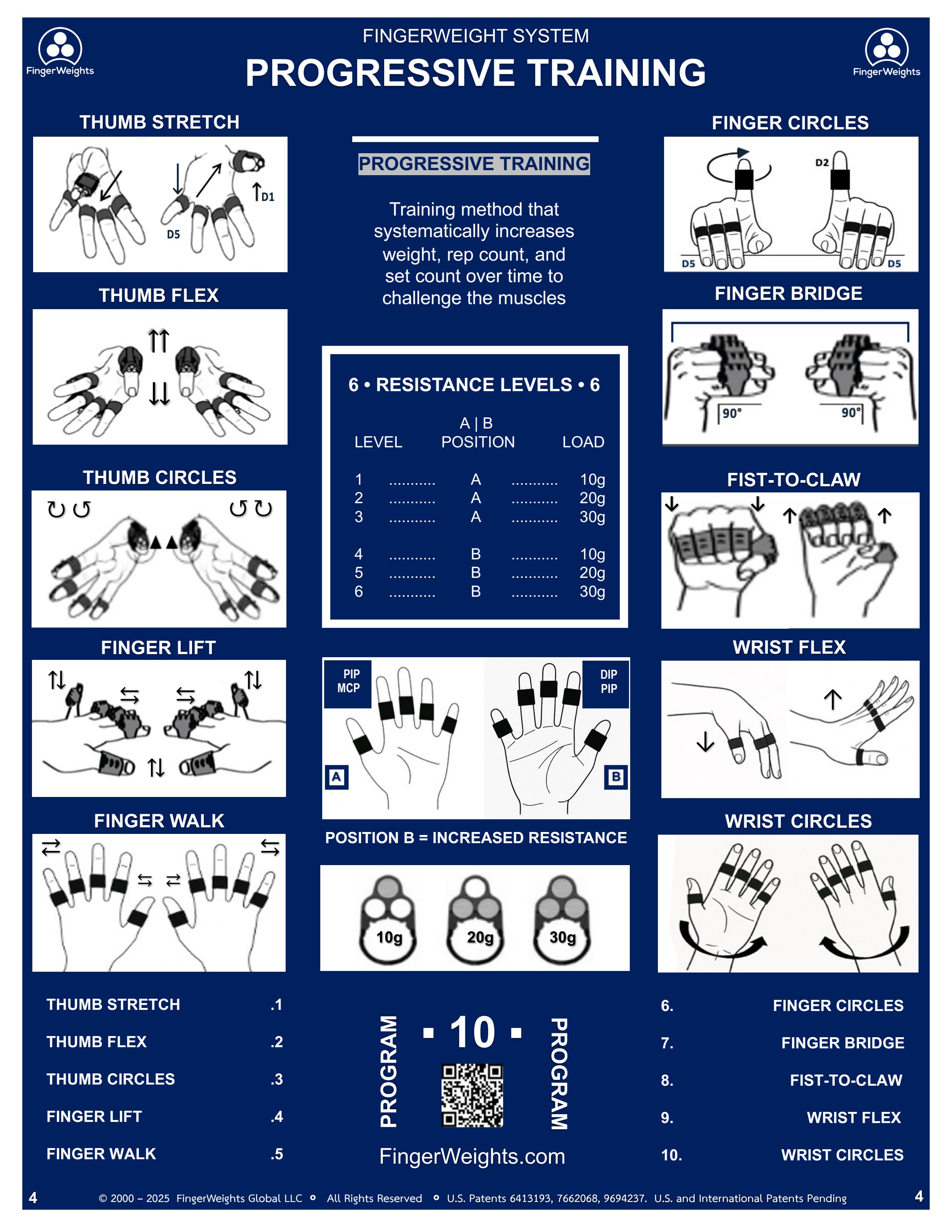 FingerWeight System Progressive Training chart with 10 exercises and 6 resistance levels