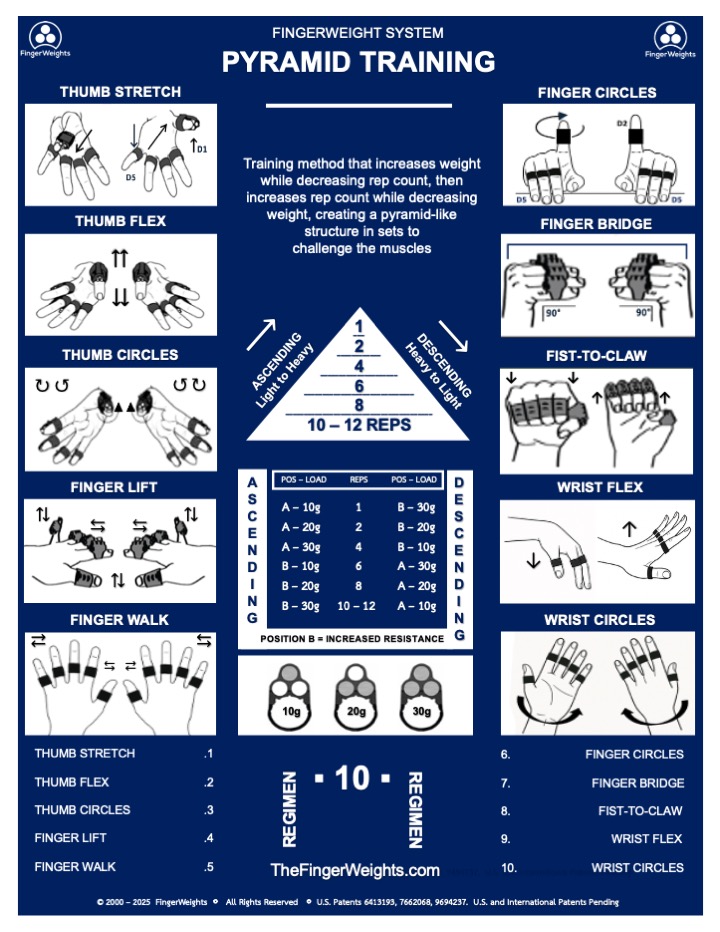 Pyramid Training Guide