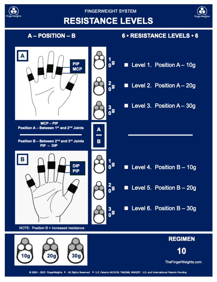 FingerWeights Resistance Levels Guide